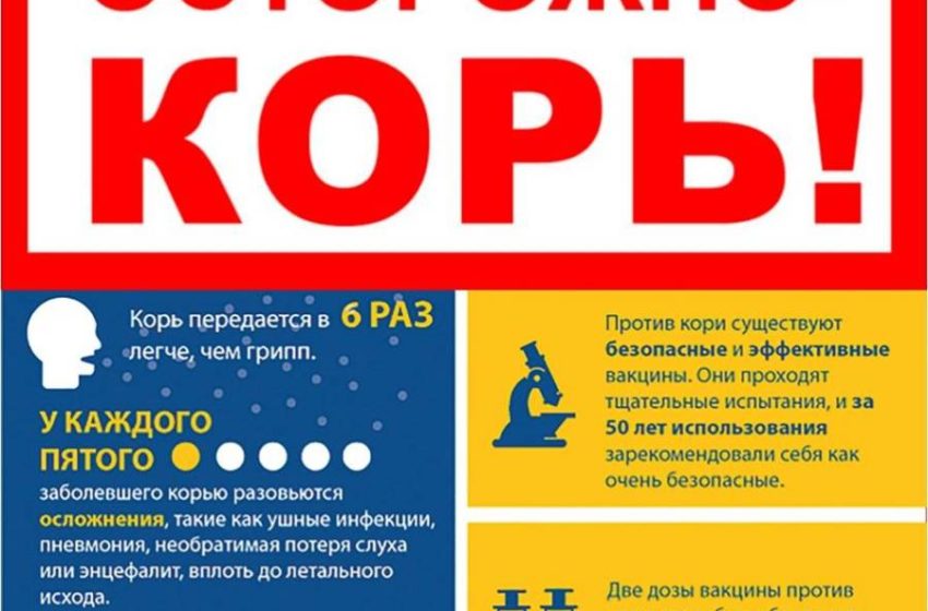 Корь – крайне заразное острое вирусное заболевание. Передается воздушно-капельным путем. При контакте с больным корью заболевают все неиммунные лица..